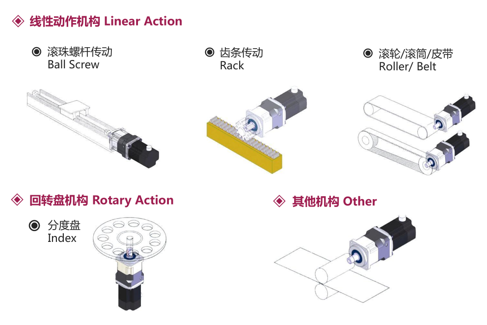 线性动作机构.png 线性动作机构.png