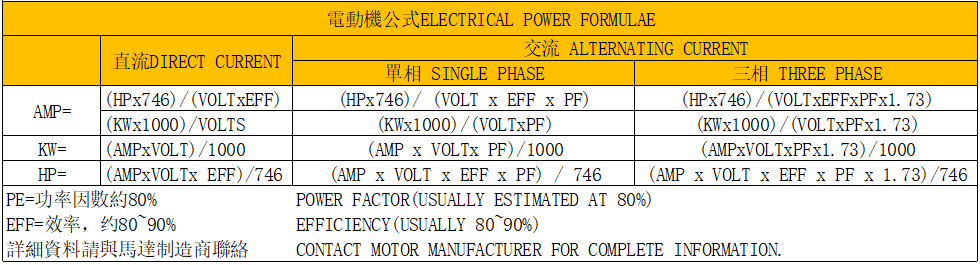 电动机公式.png 电动机公式.png